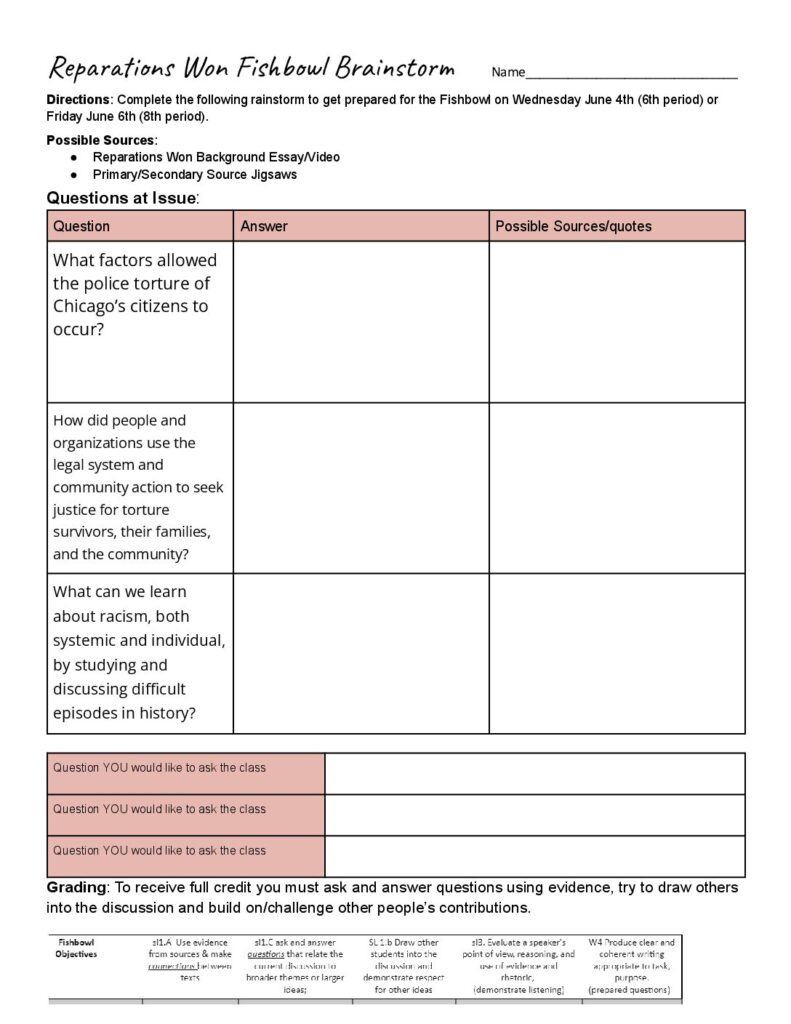 thumbnail of Reparations Won Fishbowl Brainstorm